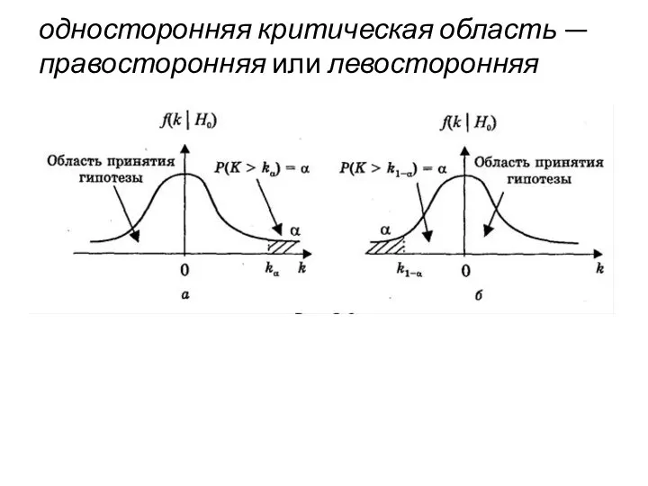 односторонняя критическая область — правосторонняя или левосторонняя