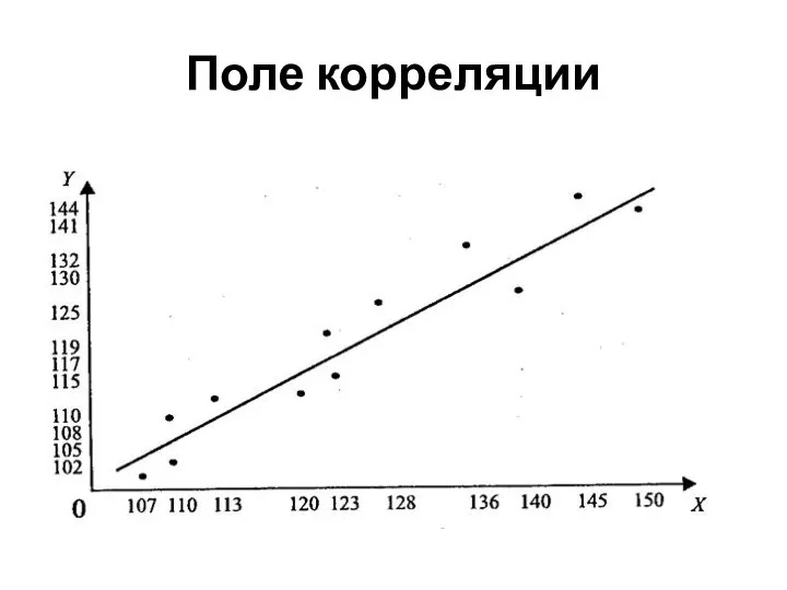 Поле корреляции