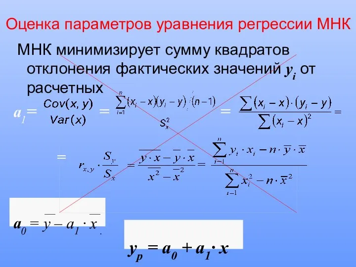 Оценка параметров уравнения регрессии МНК МНК минимизирует сумму квадратов отклонения фактических