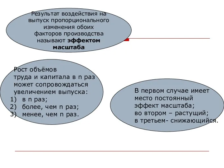 Результат воздействия на выпуск пропорционального изменения обоих факторов производства называют эффектом