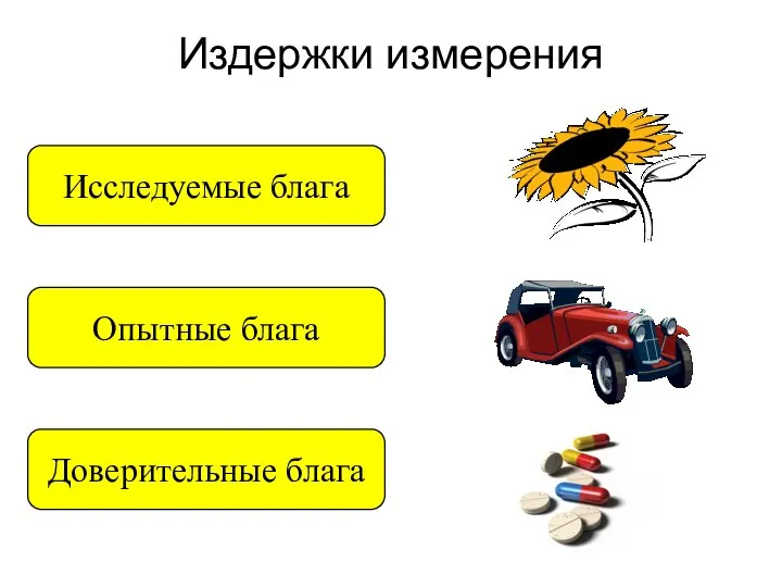 Издержки измерения Исследуемые блага Доверительные блага Опытные блага