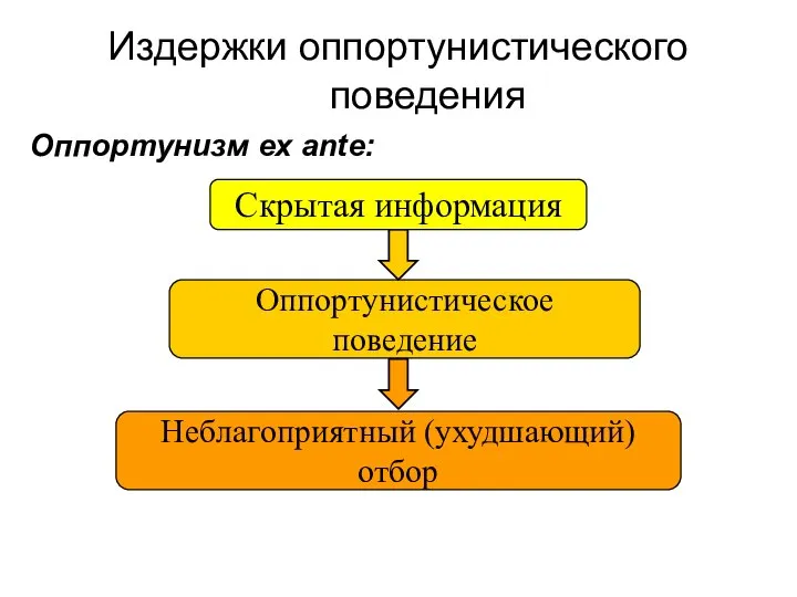 Издержки оппортунистического поведения Оппортунистическое поведение Неблагоприятный (ухудшающий) отбор Оппортунизм ex ante: Скрытая информация