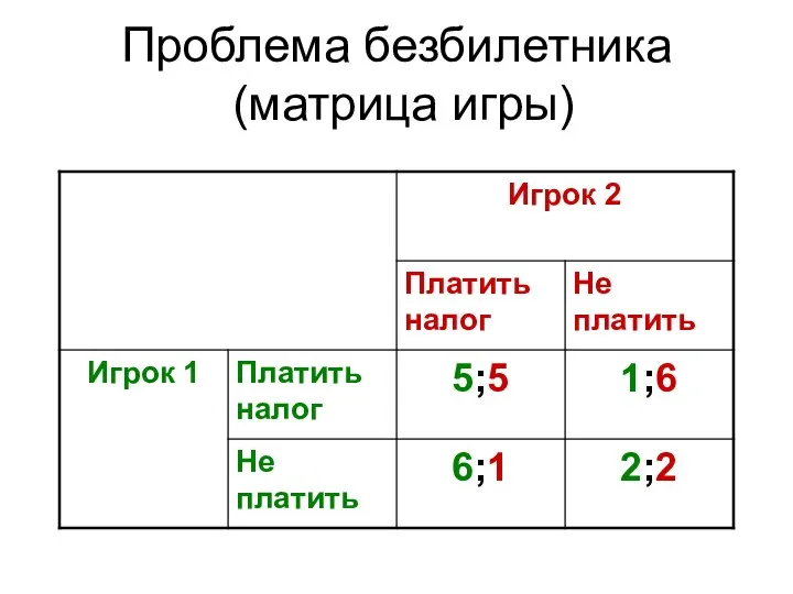 Проблема безбилетника (матрица игры)