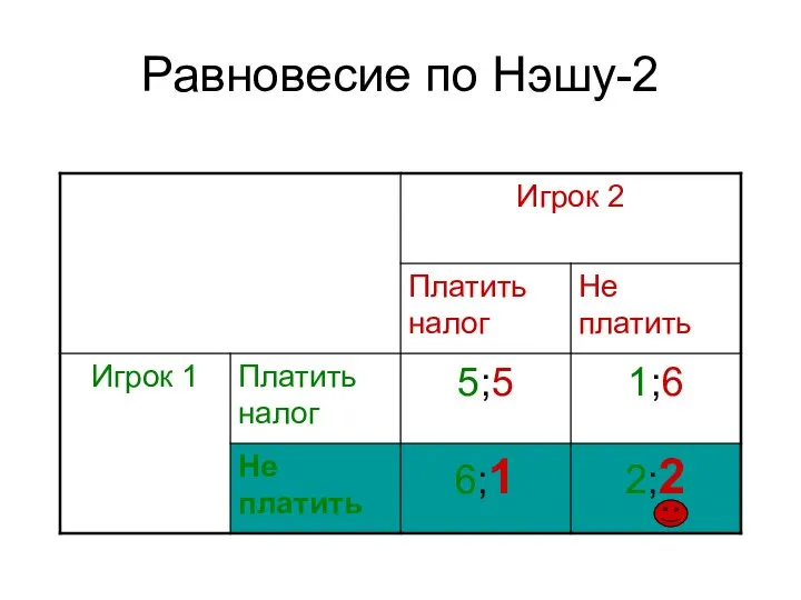 Равновесие по Нэшу-2