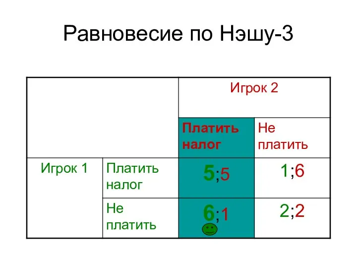 Равновесие по Нэшу-3