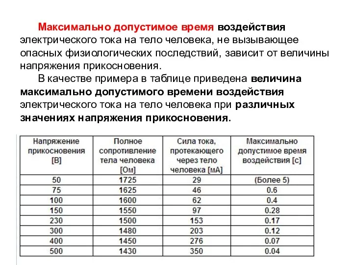 Максимально допустимое время воздействия электрического тока на тело человека, не вызывающее