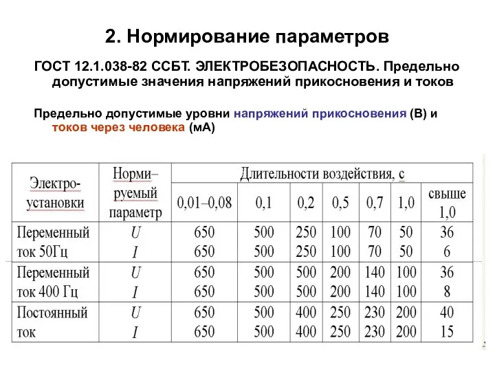 2. Нормирование параметров ГОСТ 12.1.038-82 ССБТ. ЭЛЕКТРОБЕЗОПАСНОСТЬ. Предельно допустимые значения напряжений