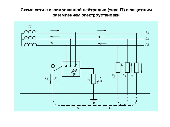 Схема сети с изолированной нейтралью (типа IT) и защитным заземлением электроустановки