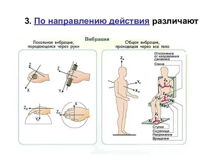 3. По направлению действия различают -