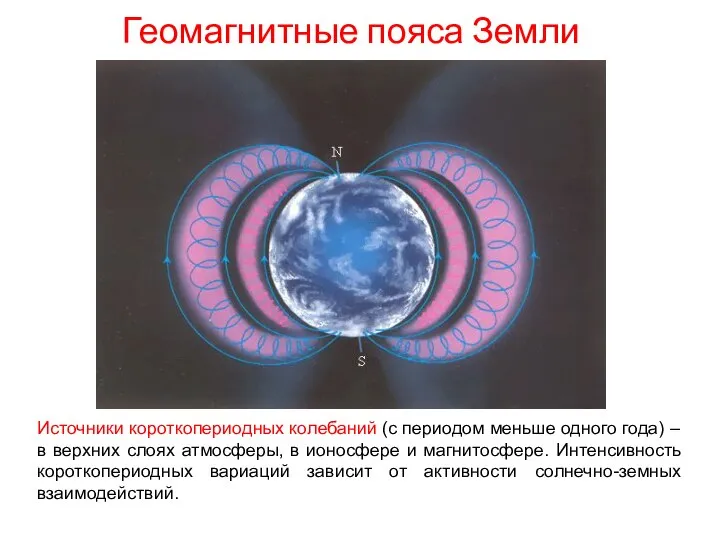 Геомагнитные пояса Земли Источники короткопериодных колебаний (с периодом меньше одного года)