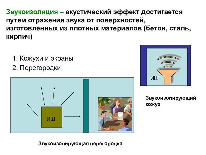 Звукоизоляция – акустический эффект достигается путем отражения звука от поверхностей, изготовленных