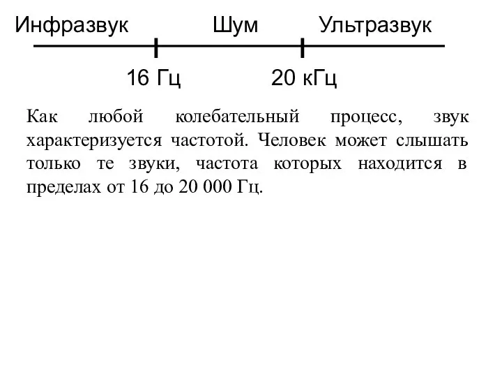 16 Гц 20 кГц Инфразвук Шум Ультразвук Как любой колебательный процесс,