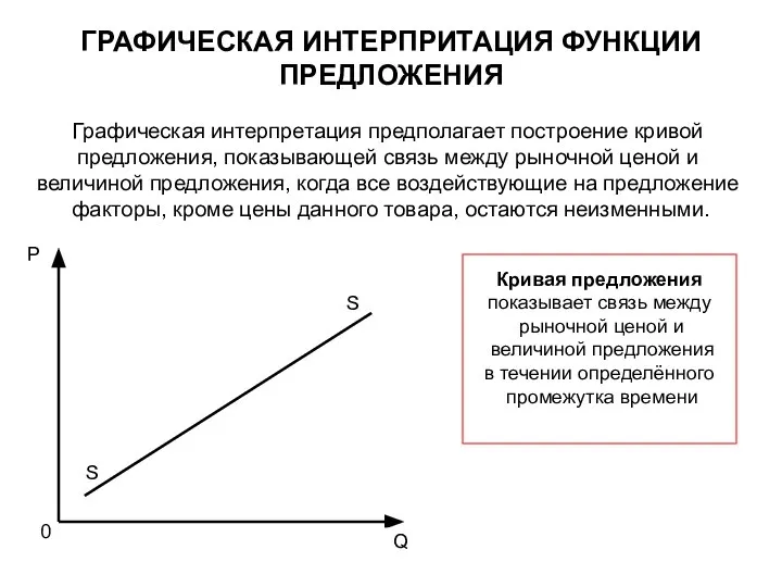 ГРАФИЧЕСКАЯ ИНТЕРПРИТАЦИЯ ФУНКЦИИ ПРЕДЛОЖЕНИЯ Графическая интерпретация предполагает построение кривой предложения, показывающей