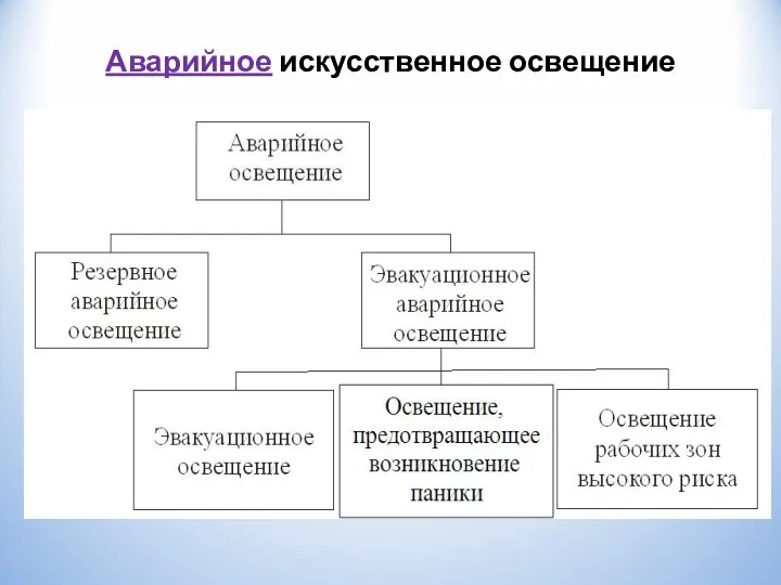 Аварийное искусственное освещение