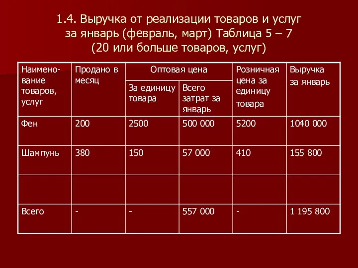 1.4. Выручка от реализации товаров и услуг за январь (февраль, март)