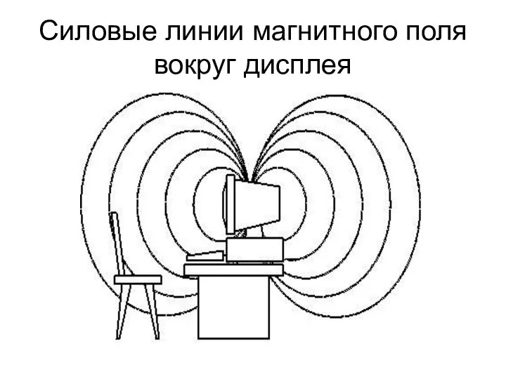 Силовые линии магнитного поля вокруг дисплея