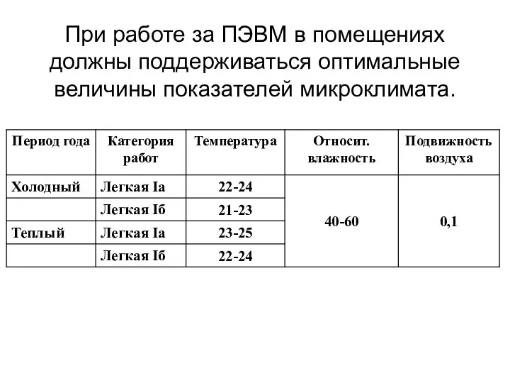 При работе за ПЭВМ в помещениях должны поддерживаться оптимальные величины показателей микроклимата.