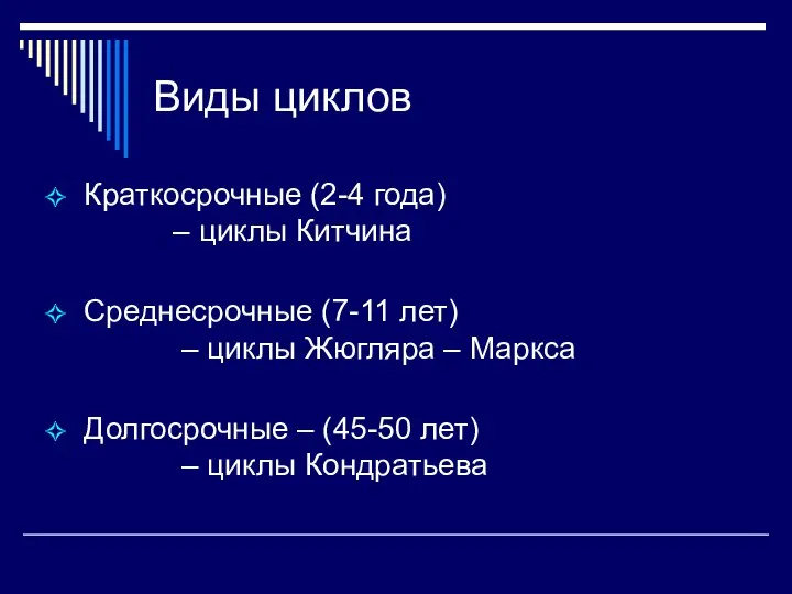 Виды циклов Краткосрочные (2-4 года) – циклы Китчина Среднесрочные (7-11 лет)