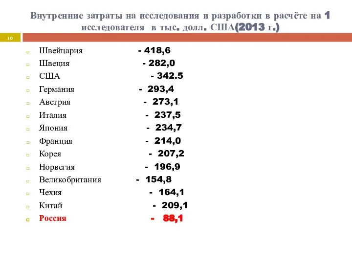 Внутренние затраты на исследования и разработки в расчёте на 1 исследователя