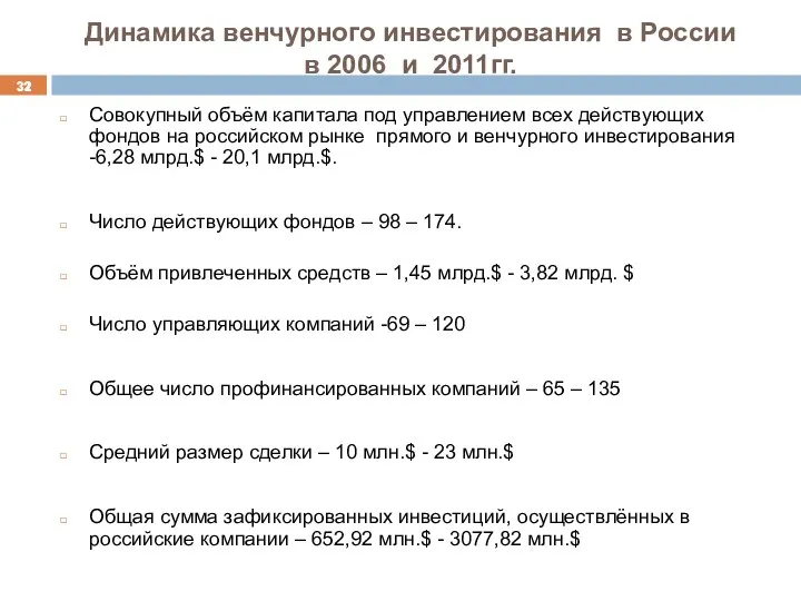 Динамика венчурного инвестирования в России в 2006 и 2011гг. Совокупный объём
