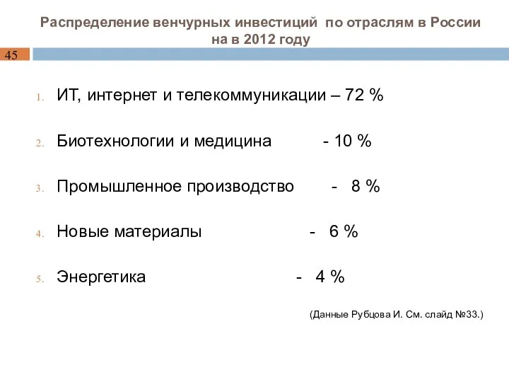 Распределение венчурных инвестиций по отраслям в России на в 2012 году