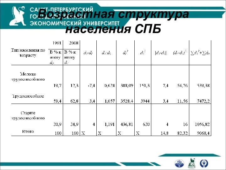 Возрастная структура населения СПБ