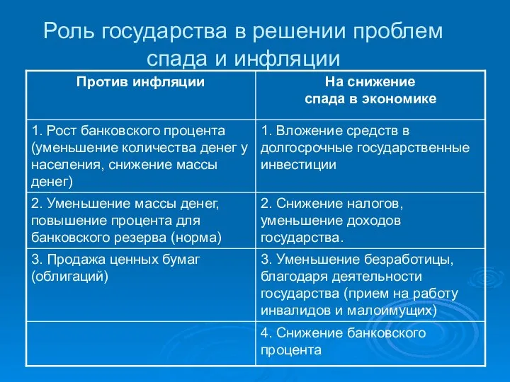 Роль государства в решении проблем спада и инфляции