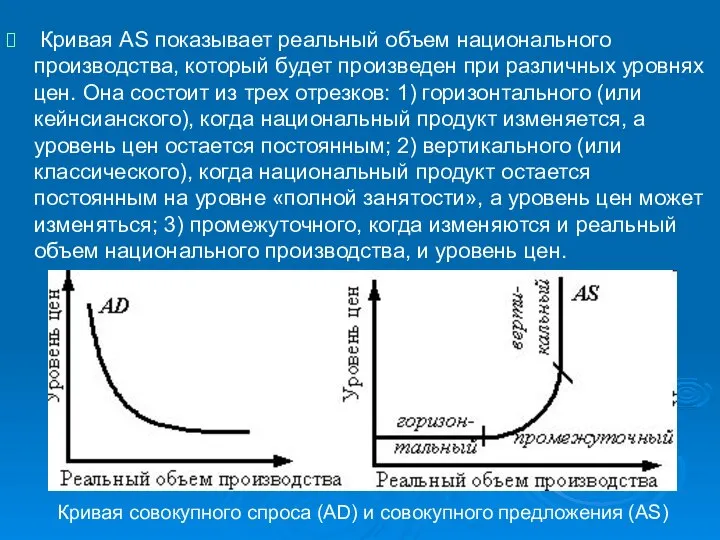 Кривая АS показывает реальный объем национального производства, который будет произведен при