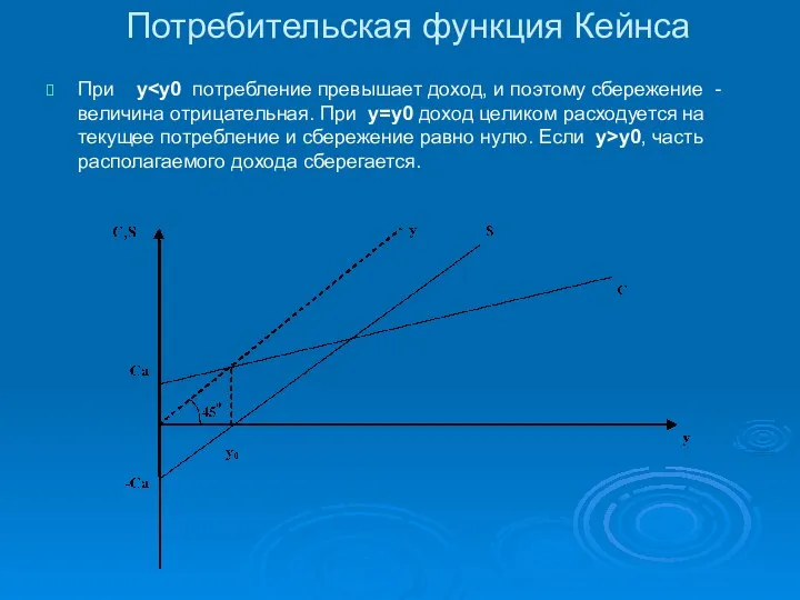 Потребительская функция Кейнса При y y0, часть располагаемого дохода сберегается.