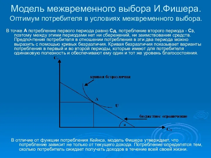 Модель межвременного выбора И.Фишера. Оптимум потребителя в условиях межвременного выбора. В