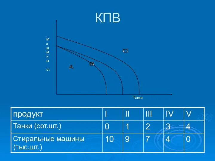 КПВ