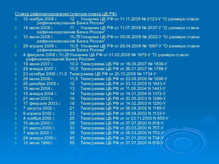 Ставка рефинансирования (учетная ставка ЦБ РФ) 12 ноября 2008 г. 12