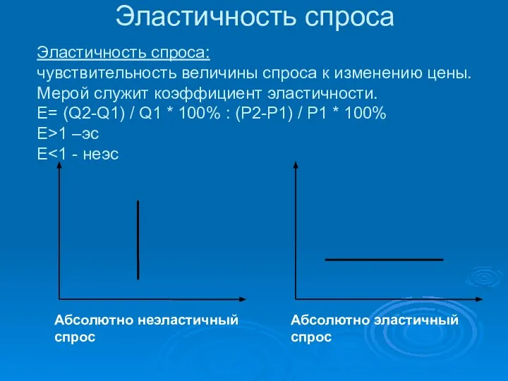 Эластичность спроса Эластичность спроса: чувствительность величины спроса к изменению цены. Мерой