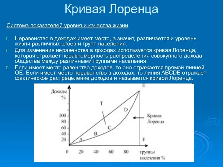 Кривая Лоренца Система показателей уровня и качества жизни Неравенство в доходах