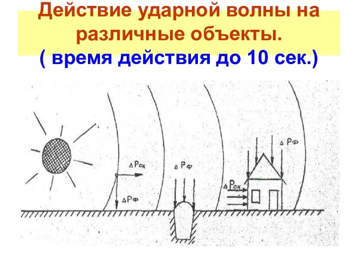 Действие ударной волны на различные объекты. ( время действия до 10 сек.)