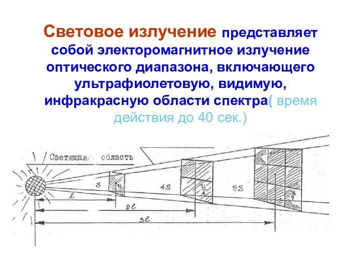 Световое излучение представляет собой электоромагнитное излучение оптического диапазона, включающего ультрафиолетовую, видимую,