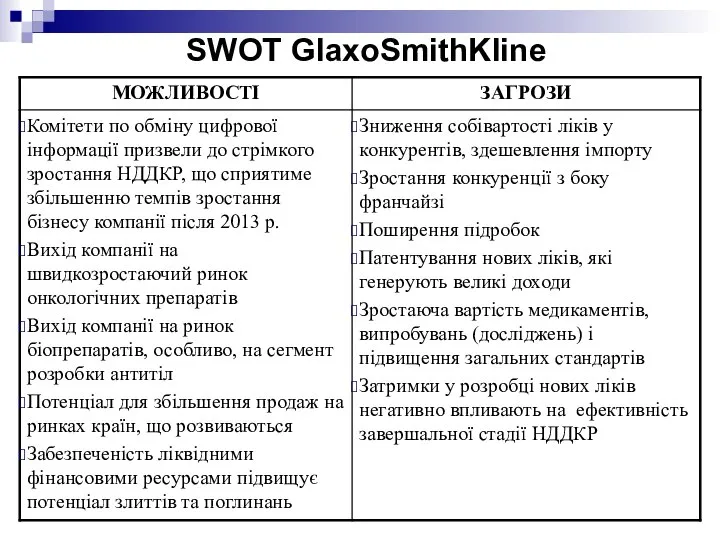 SWOT GlaxoSmithKline