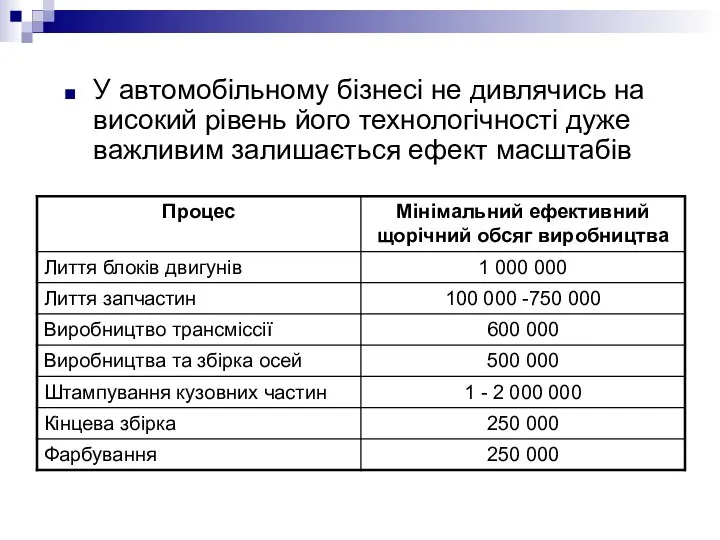 У автомобільному бізнесі не дивлячись на високий рівень його технологічності дуже важливим залишається ефект масштабів