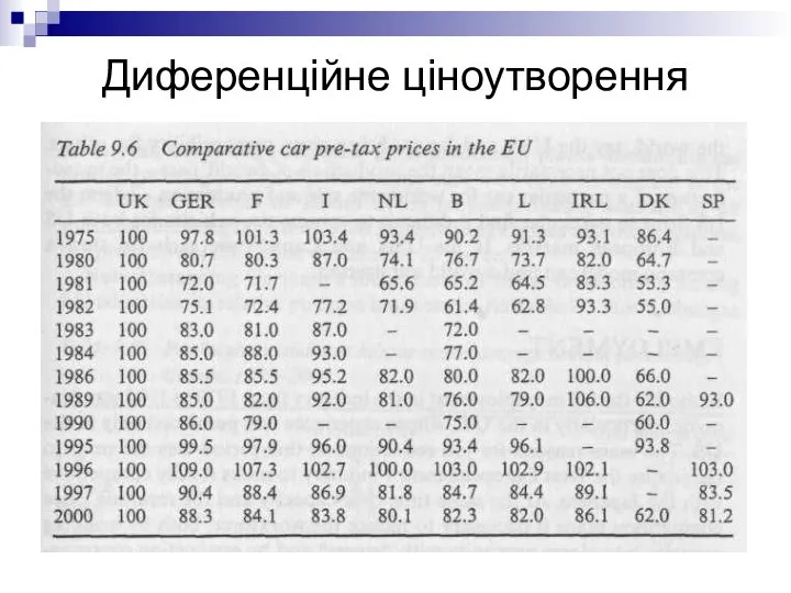 Диференційне ціноутворення