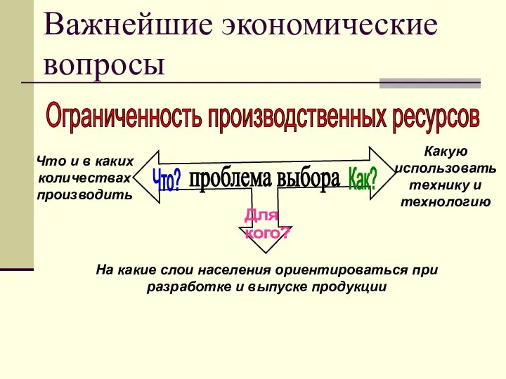 Важнейшие экономические вопросы На какие слои населения ориентироваться при разработке и