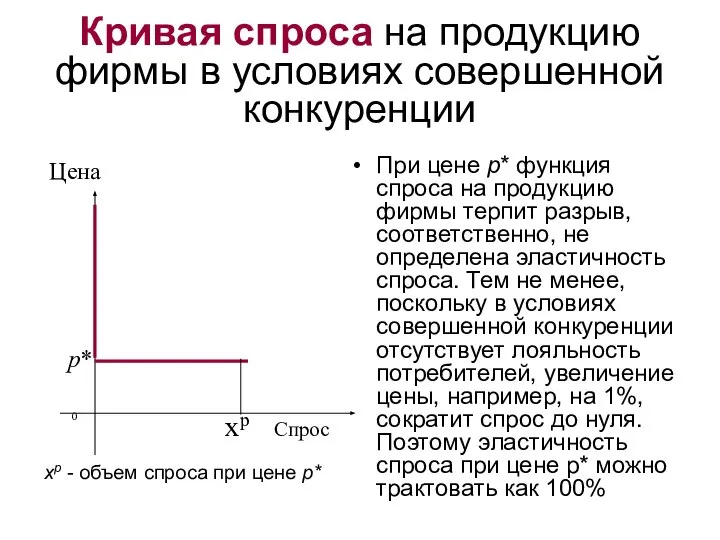 Кривая спроса на продукцию фирмы в условиях совершенной конкуренции При цене