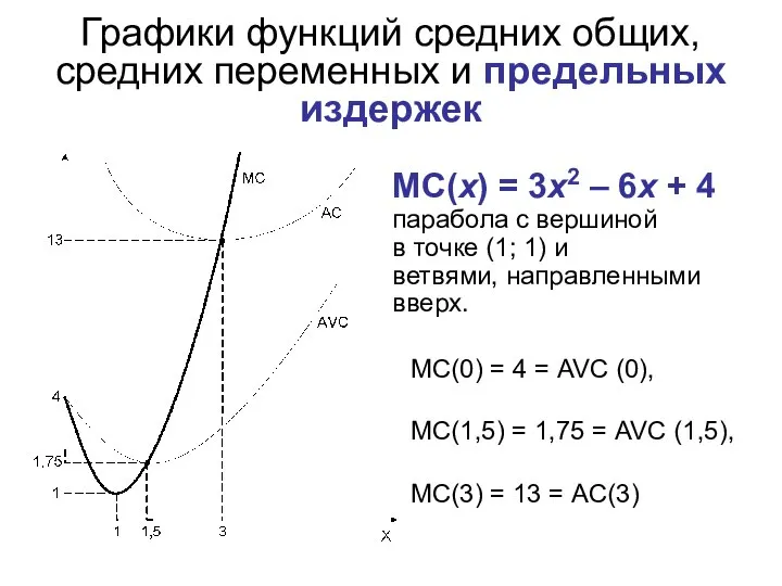 Графики функций средних общих, средних переменных и предельных издержек МC(x) =