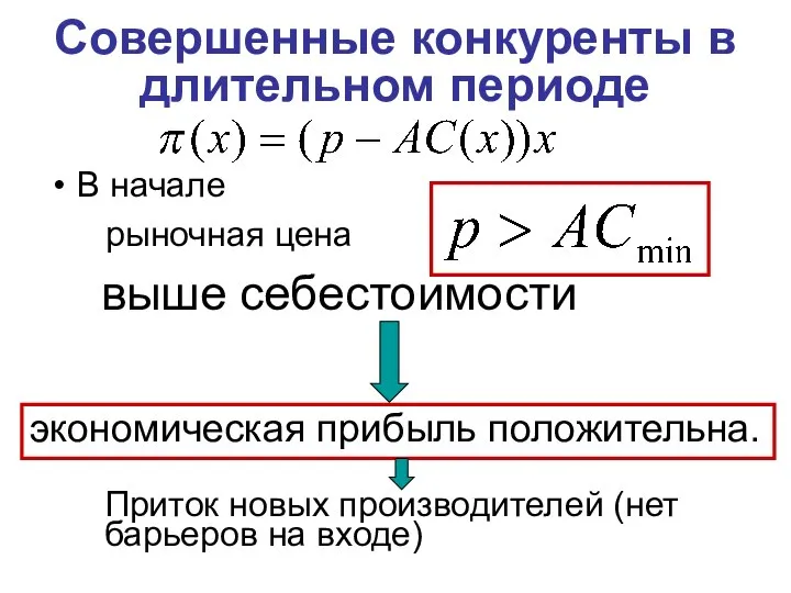 В начале рыночная цена выше себестоимости экономическая прибыль положительна. Совершенные конкуренты