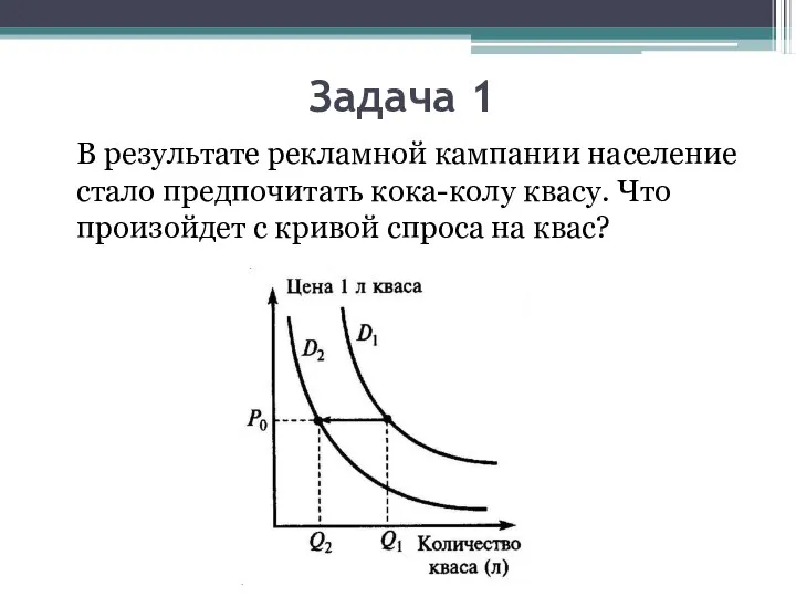 Задача 1 В результате рекламной кампании население стало предпочитать кока-колу квасу.