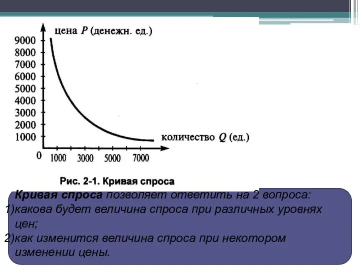 Кривая спроса позволяет ответить на 2 вопроса: какова будет величина спроса