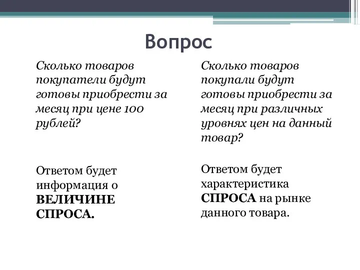 Вопрос Сколько товаров покупатели будут готовы приобрести за месяц при цене