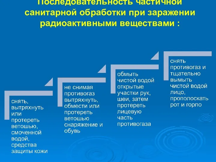 Последовательность частичной санитарной обработки при заражении радиоактивными веществами :