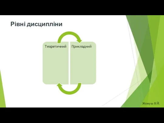 Рівні дисципліни Жежуха В.Й.