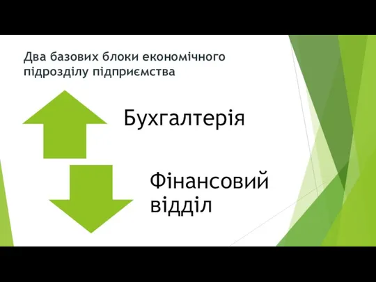 Два базових блоки економічного підрозділу підприємства