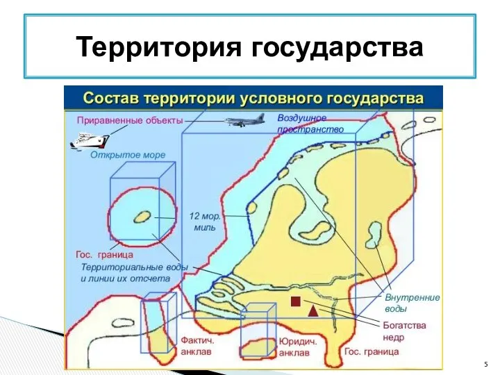 Территория государства